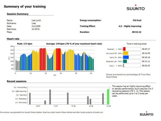 Mad Gym | RealRyder Studios – iQniter software
