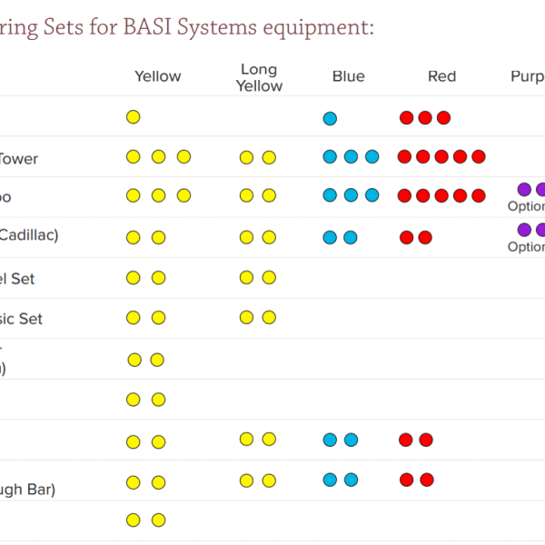 Ελατήρια για μηχανήματα Pilates (Springs - BASI Systems)