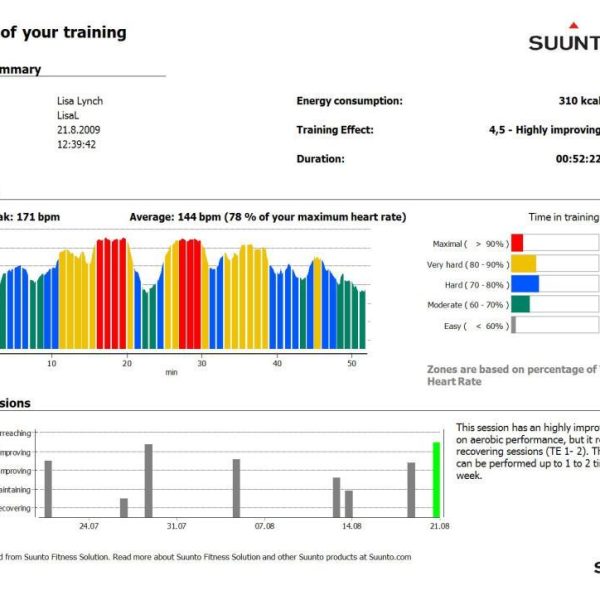summery training - Copy