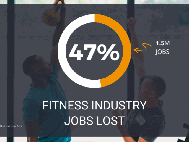 Πόσα γυμναστήρια θα επιβιώσουν μετά την κρίση του 2020-21;