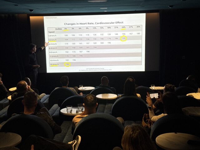 Smart Functional Training Ecosystem | Official Presentation Event Recap